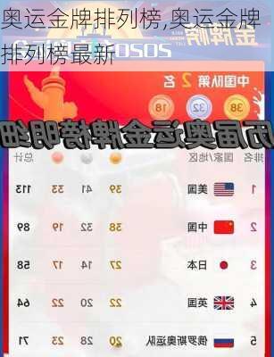 奥运金牌排列榜,奥运金牌排列榜最新