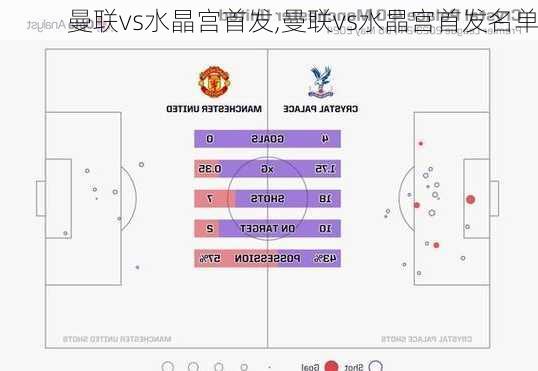 曼联vs水晶宫首发,曼联vs水晶宫首发名单