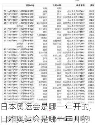 日本奥运会是哪一年开的,日本奥运会是哪一年开的