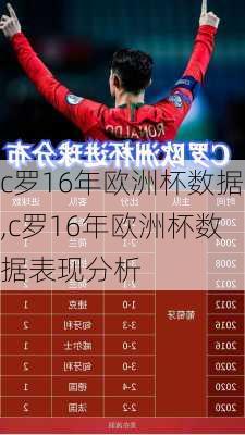 c罗16年欧洲杯数据,c罗16年欧洲杯数据表现分析