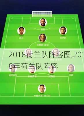 2018荷兰队阵容图,2018年荷兰队阵容