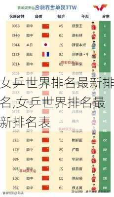 女乒世界排名最新排名,女乒世界排名最新排名表