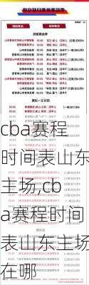 cba赛程时间表山东主场,cba赛程时间表山东主场在哪