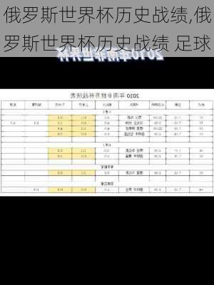 俄罗斯世界杯历史战绩,俄罗斯世界杯历史战绩 足球