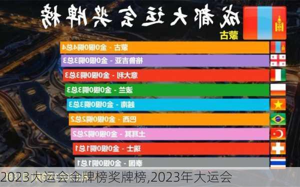 2023大运会金牌榜奖牌榜,2023年大运会