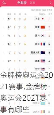 金牌榜奥运会2021赛事,金牌榜奥运会2021赛事有哪些