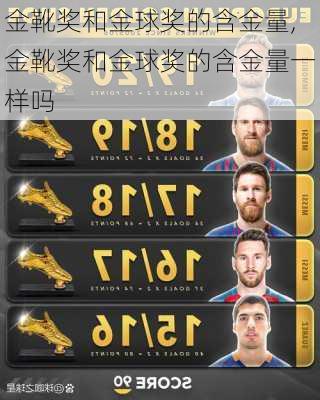 金靴奖和金球奖的含金量,金靴奖和金球奖的含金量一样吗