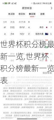 世界杯积分榜最新一览,世界杯积分榜最新一览表