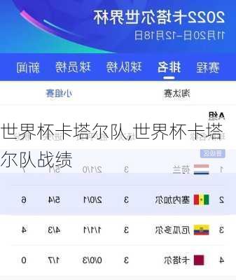 世界杯卡塔尔队,世界杯卡塔尔队战绩