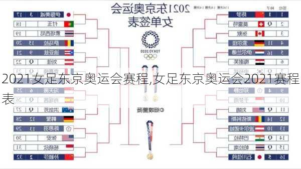 2021女足东京奥运会赛程,女足东京奥运会2021赛程表