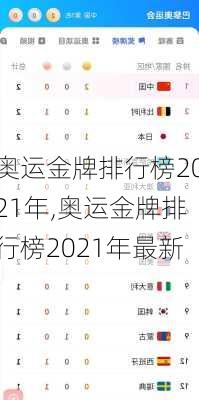 奥运金牌排行榜2021年,奥运金牌排行榜2021年最新