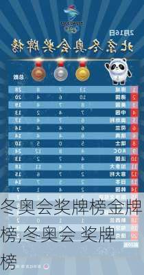 冬奥会奖牌榜金牌榜,冬奥会 奖牌榜