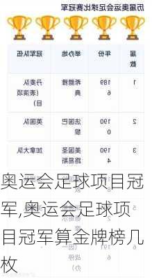 奥运会足球项目冠军,奥运会足球项目冠军算金牌榜几枚