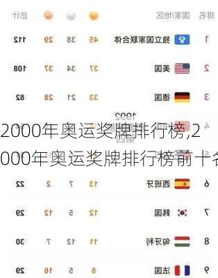 2000年奥运奖牌排行榜,2000年奥运奖牌排行榜前十名
