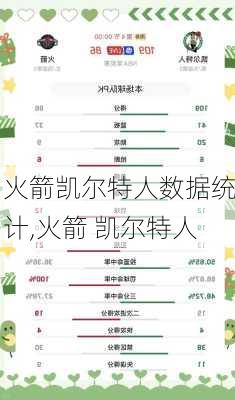 火箭凯尔特人数据统计,火箭 凯尔特人