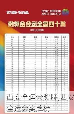 西安全运会奖牌,西安全运会奖牌榜