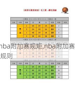 nba附加赛规矩,nba附加赛 规则