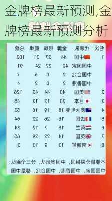 金牌榜最新预测,金牌榜最新预测分析