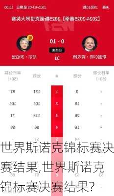 世界斯诺克锦标赛决赛结果,世界斯诺克锦标赛决赛结果?