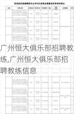 广州恒大俱乐部招聘教练,广州恒大俱乐部招聘教练信息
