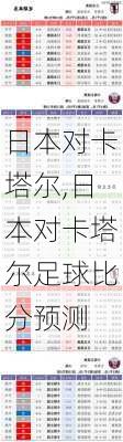 日本对卡塔尔,日本对卡塔尔足球比分预测