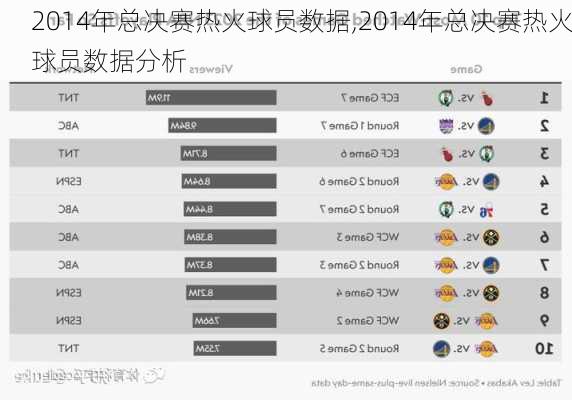 2014年总决赛热火球员数据,2014年总决赛热火球员数据分析