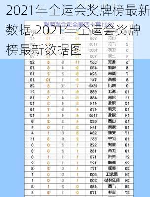 2021年全运会奖牌榜最新数据,2021年全运会奖牌榜最新数据图