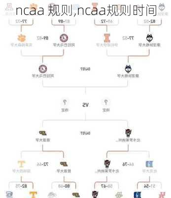 ncaa 规则,ncaa规则时间