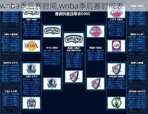wnba季后赛时间,wnba季后赛时间表
