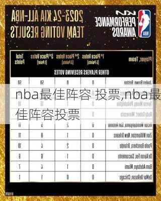 nba最佳阵容 投票,nba最佳阵容投票