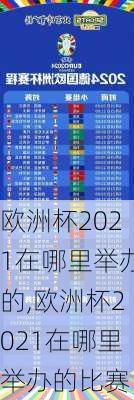 欧洲杯2021在哪里举办的,欧洲杯2021在哪里举办的比赛