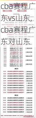 cba赛程广东vs山东,cba赛程广东对山东