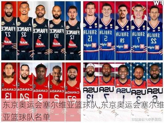东京奥运会塞尔维亚篮球队,东京奥运会塞尔维亚篮球队名单