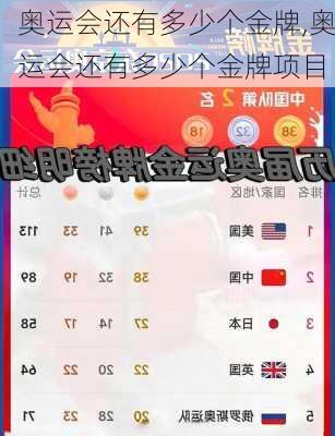 奥运会还有多少个金牌,奥运会还有多少个金牌项目