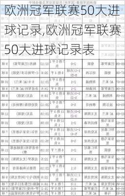 欧洲冠军联赛50大进球记录,欧洲冠军联赛50大进球记录表