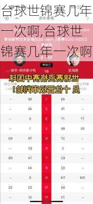 台球世锦赛几年一次啊,台球世锦赛几年一次啊