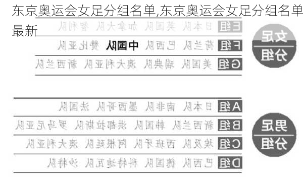 东京奥运会女足分组名单,东京奥运会女足分组名单最新