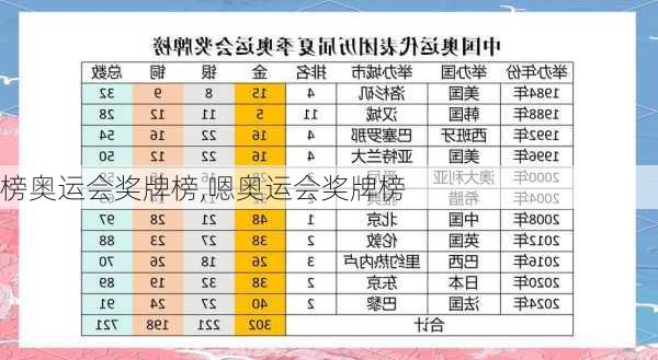 榜奥运会奖牌榜,嗯奥运会奖牌榜