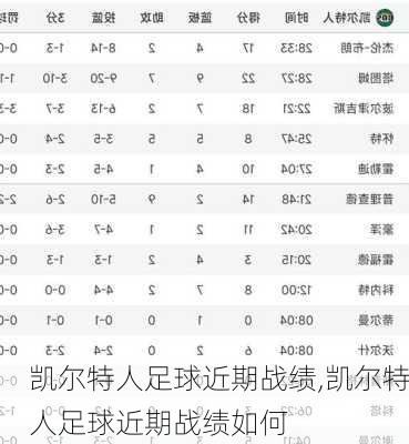 凯尔特人足球近期战绩,凯尔特人足球近期战绩如何