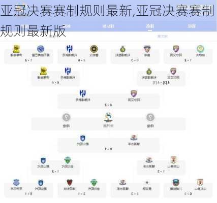 亚冠决赛赛制规则最新,亚冠决赛赛制规则最新版
