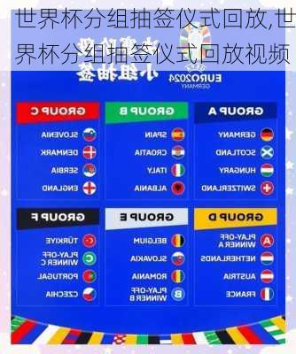 世界杯分组抽签仪式回放,世界杯分组抽签仪式回放视频