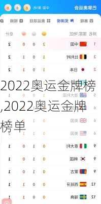 2022奥运金牌榜,2022奥运金牌榜单