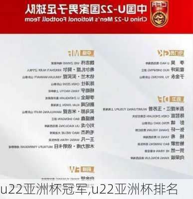 u22亚洲杯冠军,u22亚洲杯排名