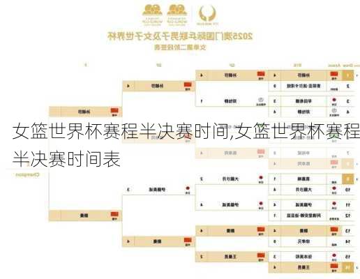 女篮世界杯赛程半决赛时间,女篮世界杯赛程半决赛时间表