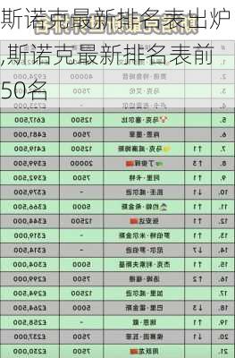 斯诺克最新排名表出炉,斯诺克最新排名表前50名