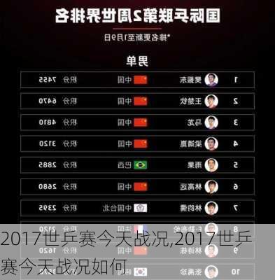 2017世乒赛今天战况,2017世乒赛今天战况如何