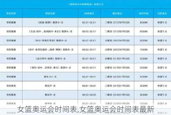 女篮奥运会时间表,女篮奥运会时间表最新