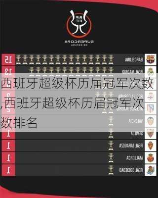西班牙超级杯历届冠军次数,西班牙超级杯历届冠军次数排名