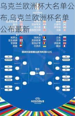 乌克兰欧洲杯大名单公布,乌克兰欧洲杯名单公布最新