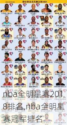 nba全明星赛2018排名,nba全明星赛冠军排名